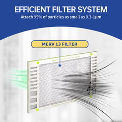 FLEXFILTER MERV 13 Air Filter 20x25x1 | Compact Size, Powerful Filtration