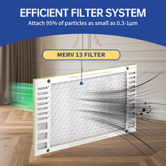 FLEXFILTER MERV 13 Air Filter 20x30x1 | Compact Size, Powerful Filtration