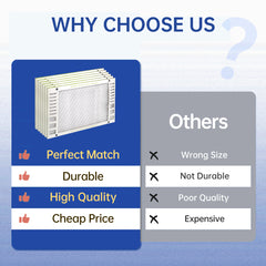 FLEXFILTER MERV 13 Air Filter 20x25x1 | Compact Size, Powerful Filtration