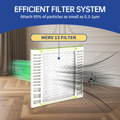 FLEXFILTER MERV 13 Air Filter 20x20x1| Everyday Protection for Cleaner Air